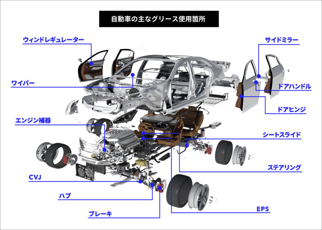 自動車の主なグリース使用箇所