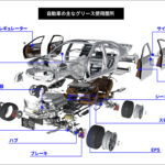 自動車の主なグリース使用箇所