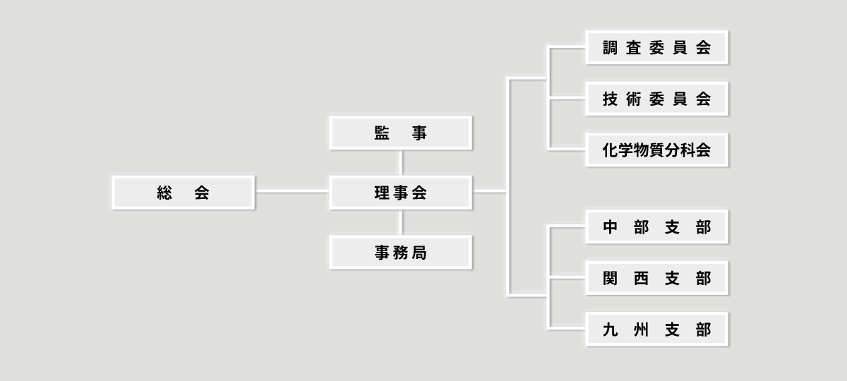 組織図