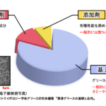 グリースの構成