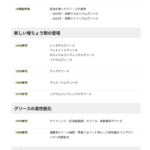 グリースの歴史と進化