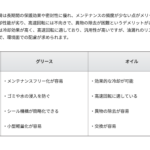グリース潤滑の特徴